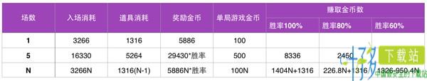 天天爱消除钻石金币互刷方法（天天爱消除金币换钻石怎么办）