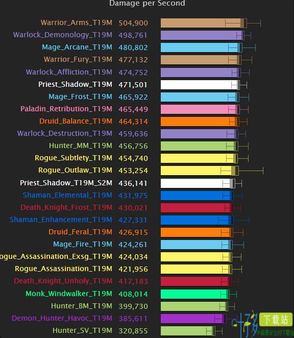 魔兽世界7.15猎人什么专精好 WOW7.15猎人什么天赋好