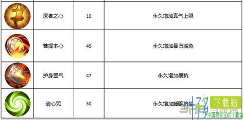 武林外传手游医师图片3