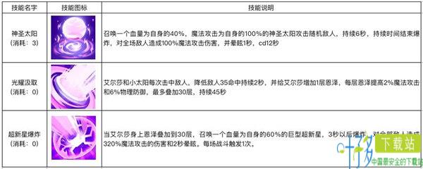 降临！《萌萌军团》光耀上线 新英雄揭开面纱！（萌萌军团角色和装备搭配）