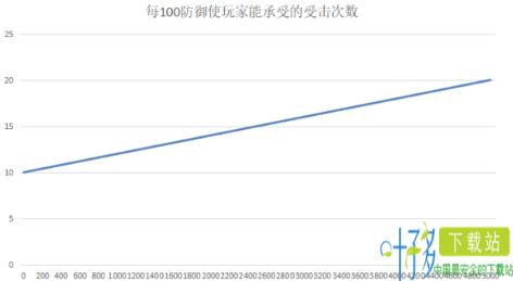 烟雨江湖防御收益攻略 防御机制详解（烟雨江湖防御免伤测试）