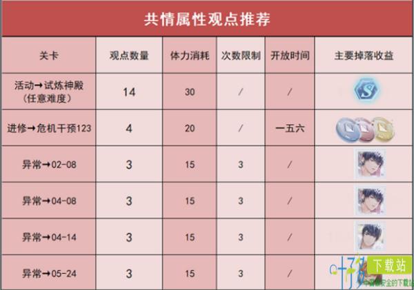 未定事件簿午夜华章攻略图