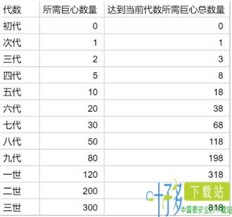 提灯与地下城宠物进化攻略5