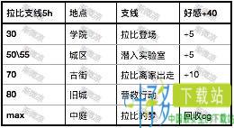 永远的7日之都拉比图片1