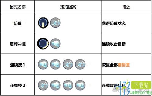 魂武者手游无畏技能1