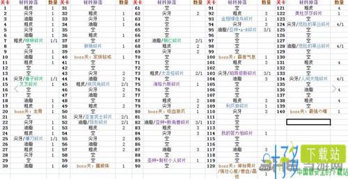 超进化物语材料有哪些 超进化物语材料攻略大全（超进化物语合成表）