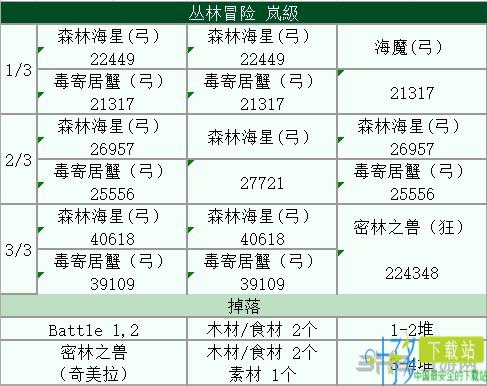 fgo泳装复刻密林配置