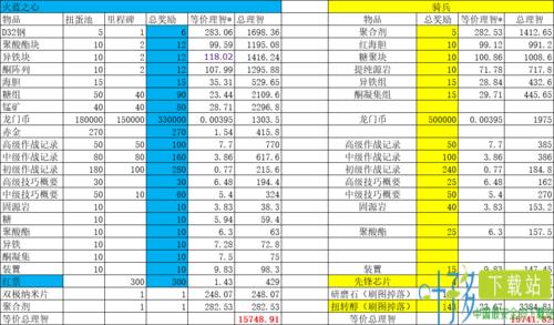 明日方舟火蓝之心收益对比图