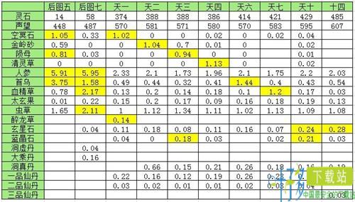 想不想修真收益图