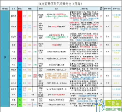 江南百景图1