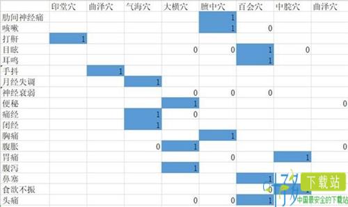 下一站江湖医术问题答案图