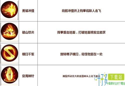 造梦无双悟空无双技能介绍