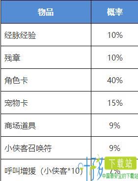 我的侠客侠客行活动掉落攻略 小侠客出击与恶霸守护物品概率详解（侠客行电视剧40集吴健版免费观看央视网）