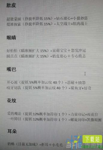 一起来捉妖猫基因配方大全 所有基因搭配公式一览（一起来捉妖猫基因配方大全最新）