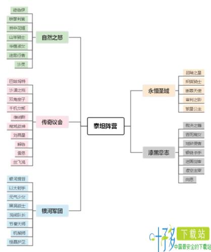 秩序重建、阵营崛起！《小冰冰传奇》新资料片泰坦阵营重磅开启！（雷电模拟器）