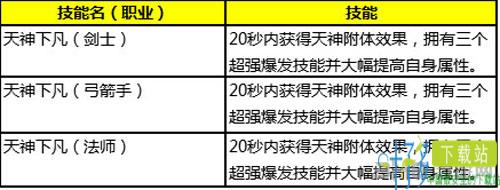 永恒纪元魔戒有什么用 永恒纪元魔戒作用解析攻略（永恒纪元魔戒副本有几层）