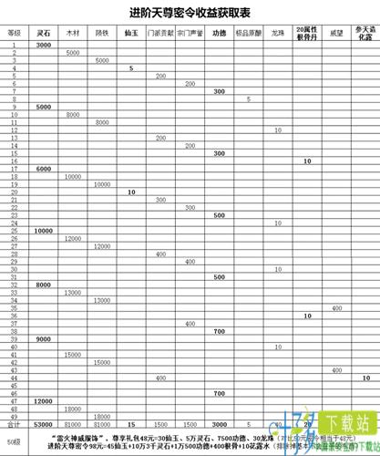 玄元剑仙天尊令收益表图