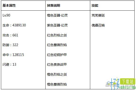 永恒纪元世界BOSS怎么样 永恒纪元世界BOSS属性详解（永恒纪元玩法介绍）