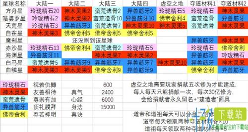 玄元剑仙所有星球探索奖励汇总 各区域奖励介绍（玄元剑仙星球攻略）