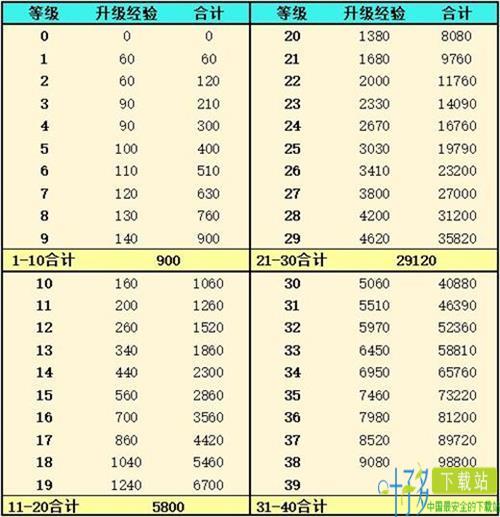 灵魂潮汐人偶经验怎么获得 获取方法攻略（灵魂潮汐人偶技能大全）