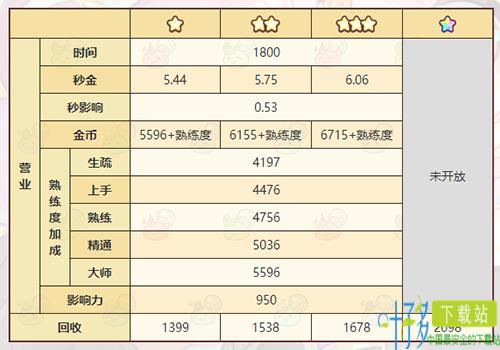 诺弗兰物语黑色通行证怎么做 制作配方一览（诺弗兰物语礼物怎么获得）