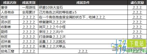 最后一步有哪些成就 全成就完成方法一览（最后一步第一关boss怎么打得过）