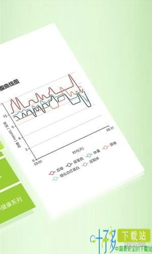 Kiwi血糖管理助手app下载