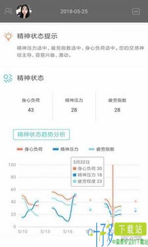 松果健康app下载