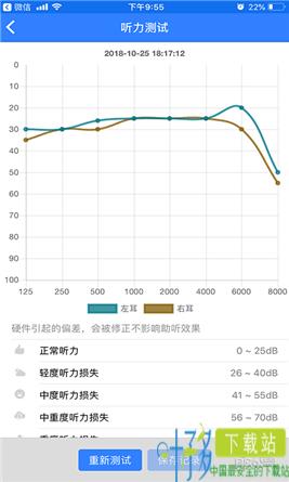 聆通助听