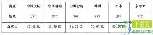 王国纪元下载