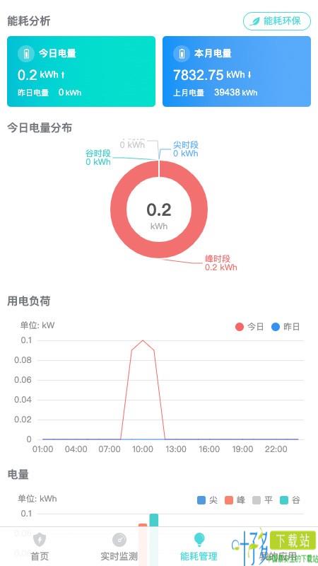 环保用电监测