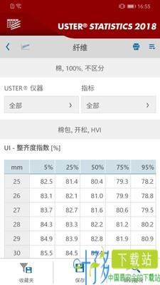 Uster Statistics 2018