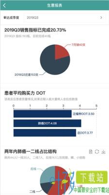 医桥CRM销售辅助