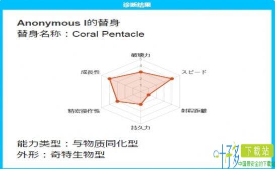 jojo替身测试器