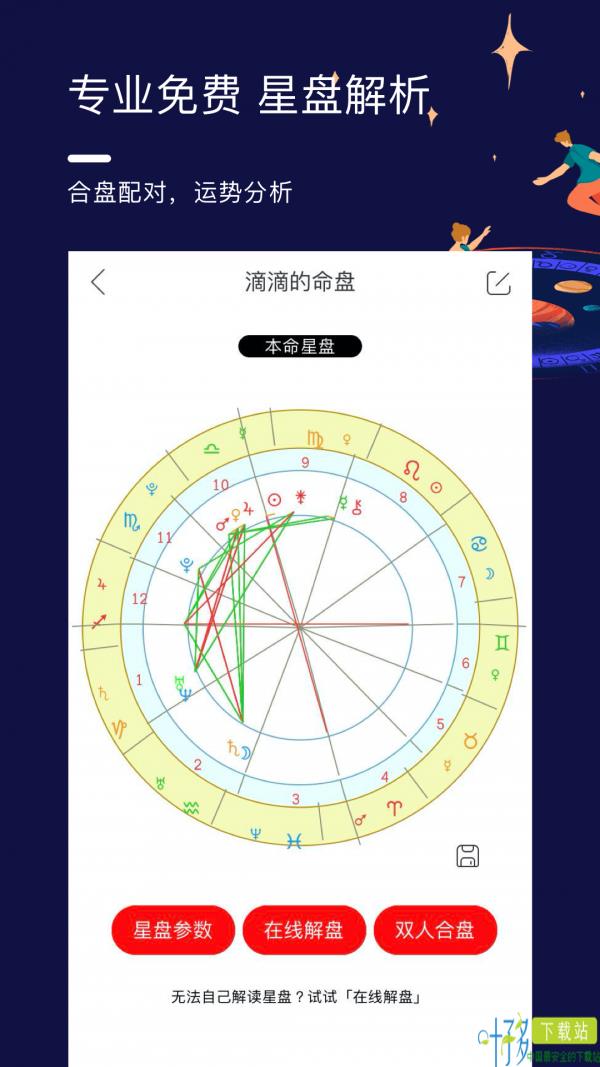 星盘说