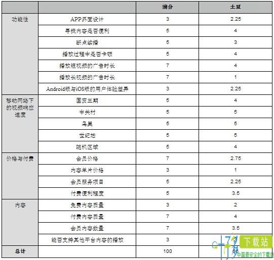 土豆网下载