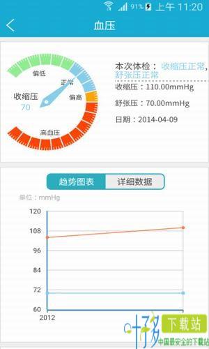 四川健康云