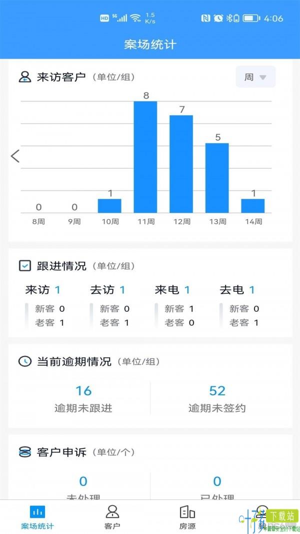 RIS云客移动销售