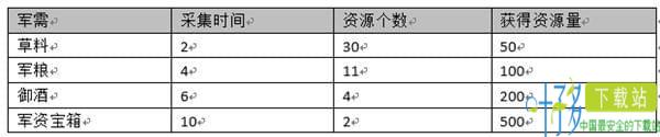 天下长安手游下载