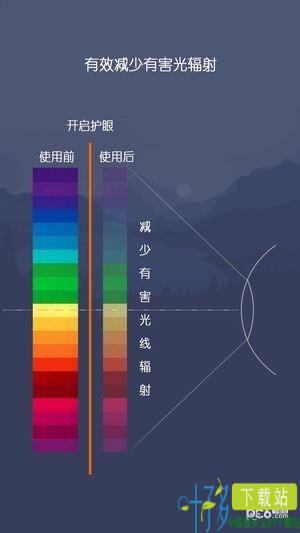 爱思护眼软件下载