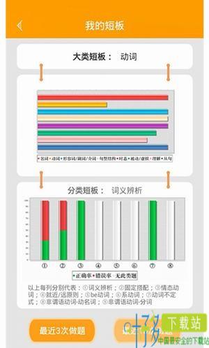 初中语法