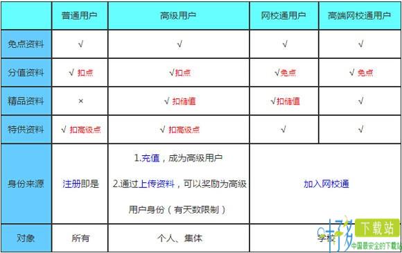 掌上e网通