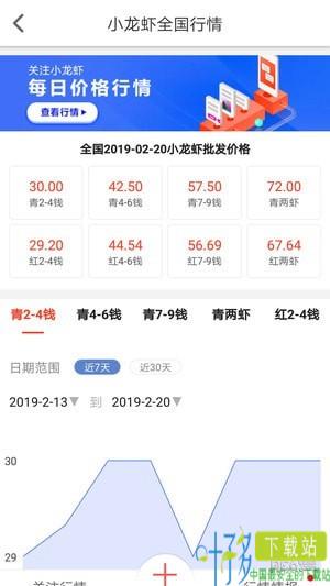 中国小龙虾价格网app下载