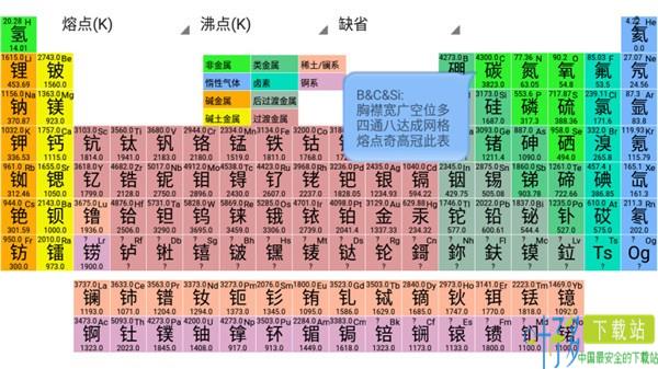 元素周期表深度解析