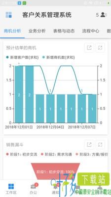 科大新云