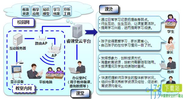 睿课堂app