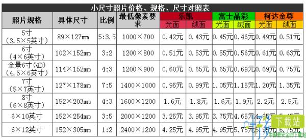 片客云印