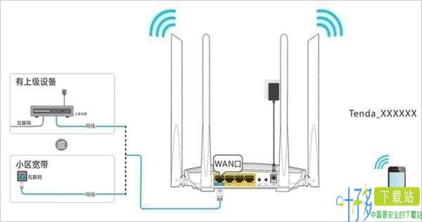 Tenda WiFi