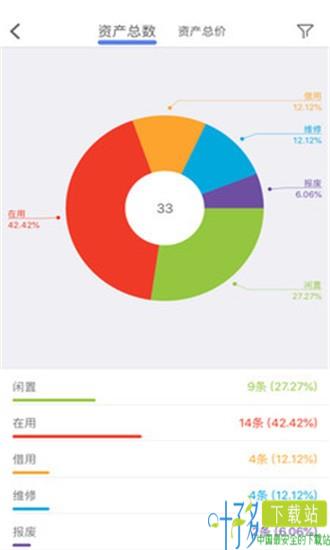 玛雅固定资产