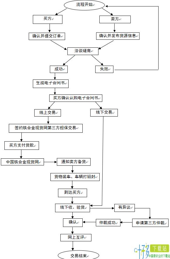 中国铁合金现货网手机版